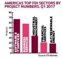 Americas project numbers Q1