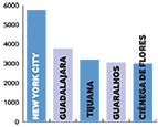 Americas_Stats_Jobs_FM_HP