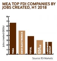 MEA jobs by company H1 2018