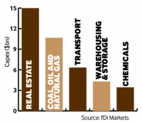 Mena capex Aug 2016