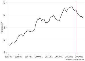 UKTPO's FDI data on UK